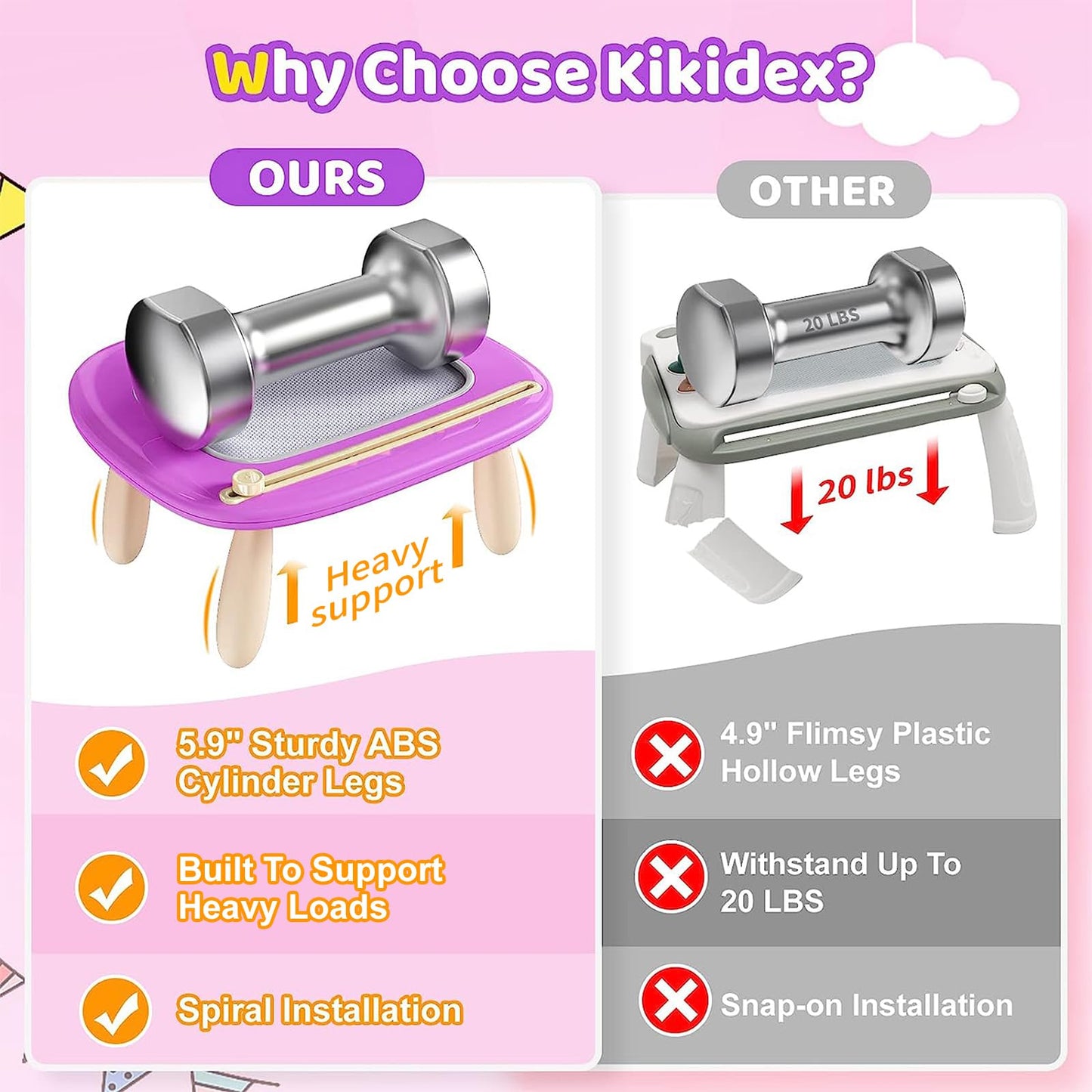 Kikidex Magnetic Drawing Board for 1-3 year old Kids, Girl Toys for Toddlers, Birthday for 1 2 3 Year Old, Etch a Sketch for Kids, Doodle Board for Age 1-3 (Purple)