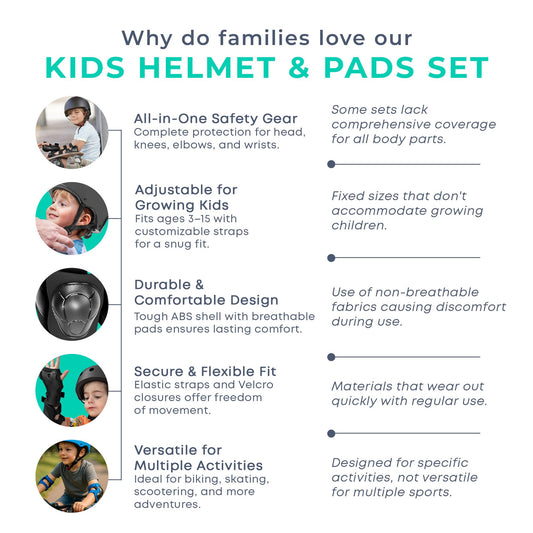 Niftii Kids Helmet with Pads - Adjustable Multi-Sport Complete Safety Gear for Cycling, Skateboarding & Scooting, Ideal for Boys & Girls Ages 3-15 Kids Bike Helmet Set, Pink