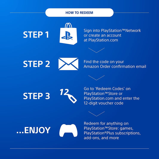 Sony PlayStation Store Gift Card 100 GBP for PSN UK account, digital download code for PS5 and PS4 gaming.