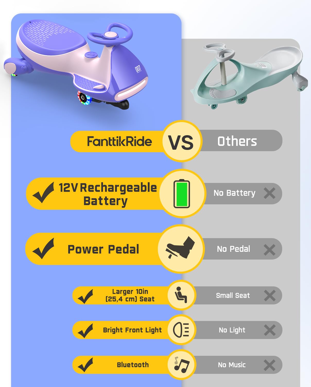 FanttikRide 12V N7 Pro Kids Electric Car, 2-in-1 Ride on Car with Pedal, Rechargeable Battery, 2 Speed, Anti-Rollover, Flashing Wheels, Bluetooth, for Ages 3-8, 150 lbs, Pinkish Purple