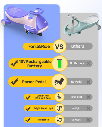 FanttikRide 12V N7 Pro Kids Electric Car, 2-in-1 Ride on Car with Pedal, Rechargeable Battery, 2 Speed, Anti-Rollover, Flashing Wheels, Bluetooth, for Ages 3-8, 150 lbs, Pinkish Purple
