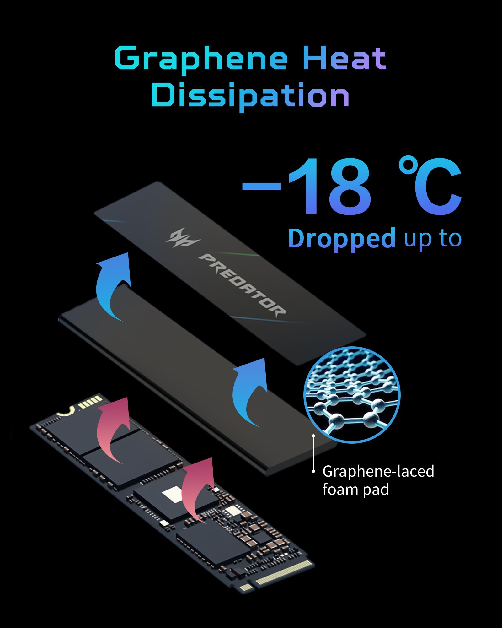 Acer Predator GM7000 1TB PCIe Gen4x4 NVMe M.2 SSD with DRAM cache and heatsink for gaming PC or PS5 storage expansion.