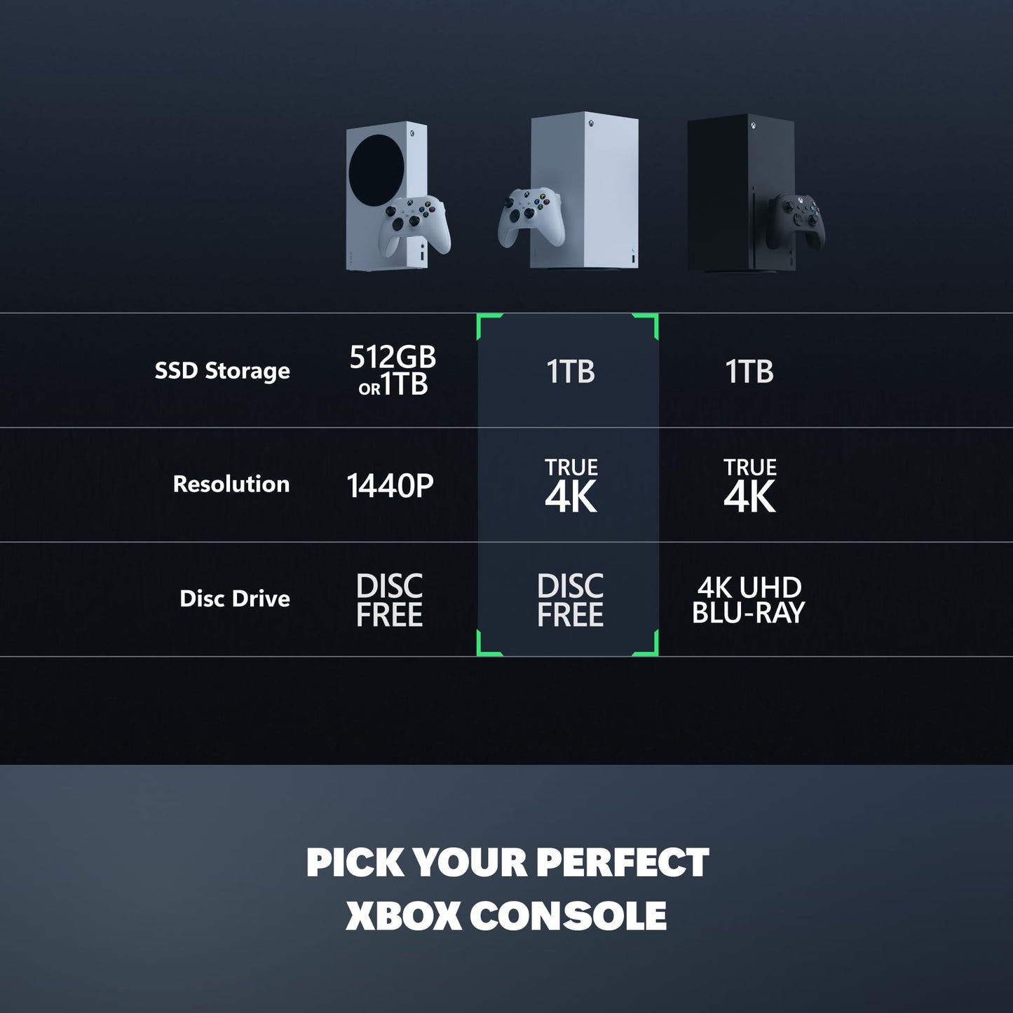 Xbox Series X 1TB - Digital