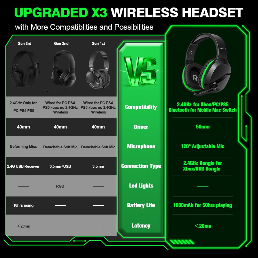 WolfLawS X3 wireless gaming headset for Xbox, PlayStation, PC, Mac, Switch with noise-canceling mic and 50-hour battery.