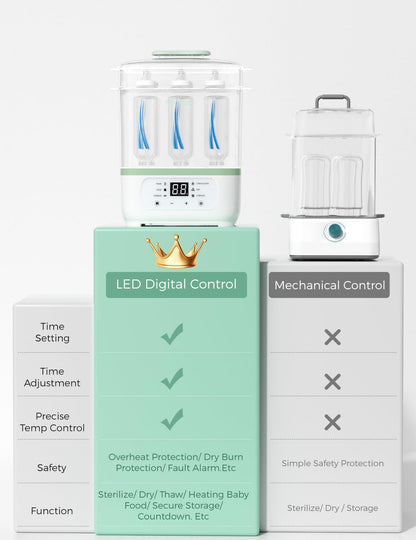 Momcozy Electric Steam Baby Care Bottle Sterilizer and Dryer, Multi-Function 8-in-1, Suitable for Baby Bottles, Breast Pump Accessories & Baby Stuff,Mid-Rang