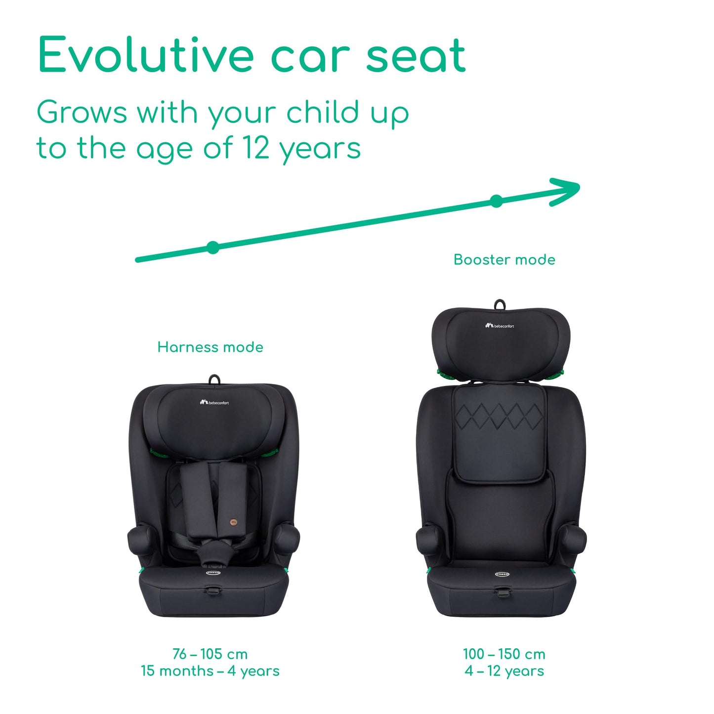Bebeconfort Ever i-Safe, Evolutive Car Booster Seat, 15 Months - 12 Years, 76-150 cm, Toddler Car Seat, R129 Safety, Side Impact Protection, 11 headrest Positions, Built-in armrests, Full Black