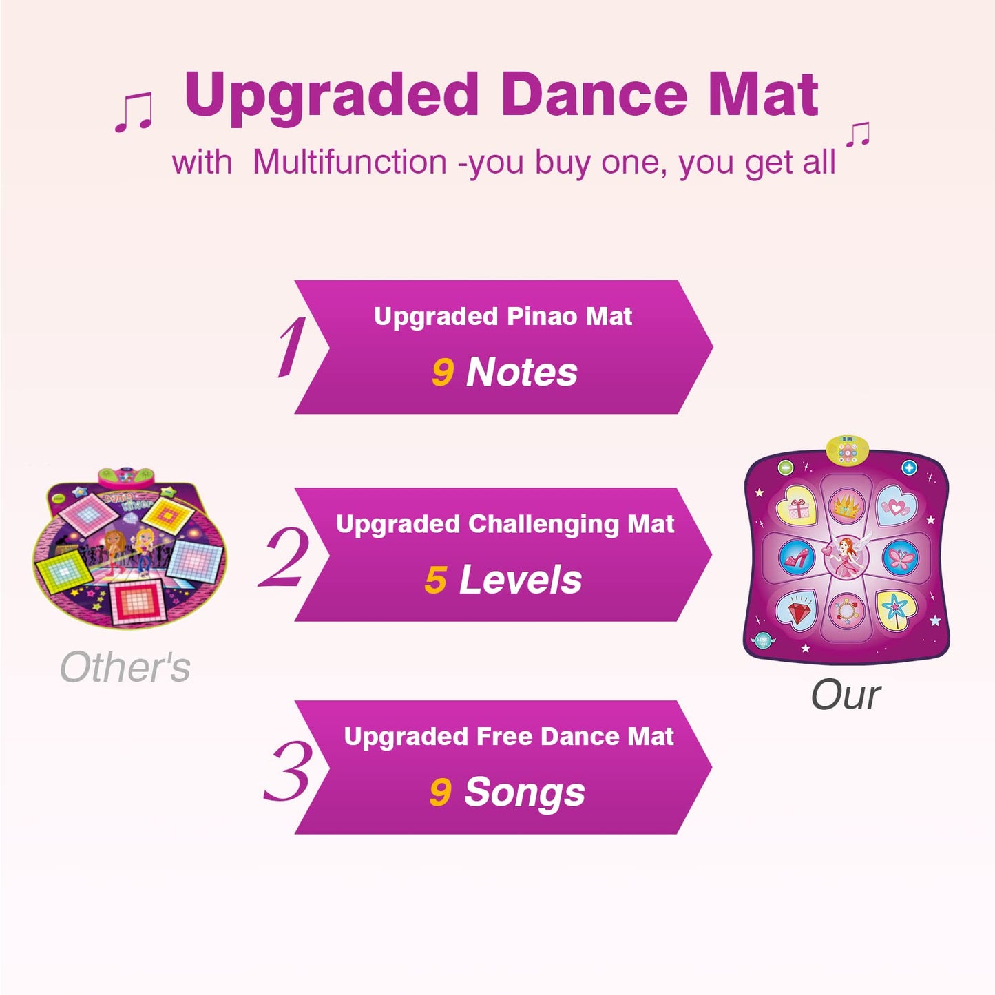 Rodzon dance mat toy for girls with LED lights, adjustable volume, multiple game modes, and built-in music for kids aged 3 to 9.