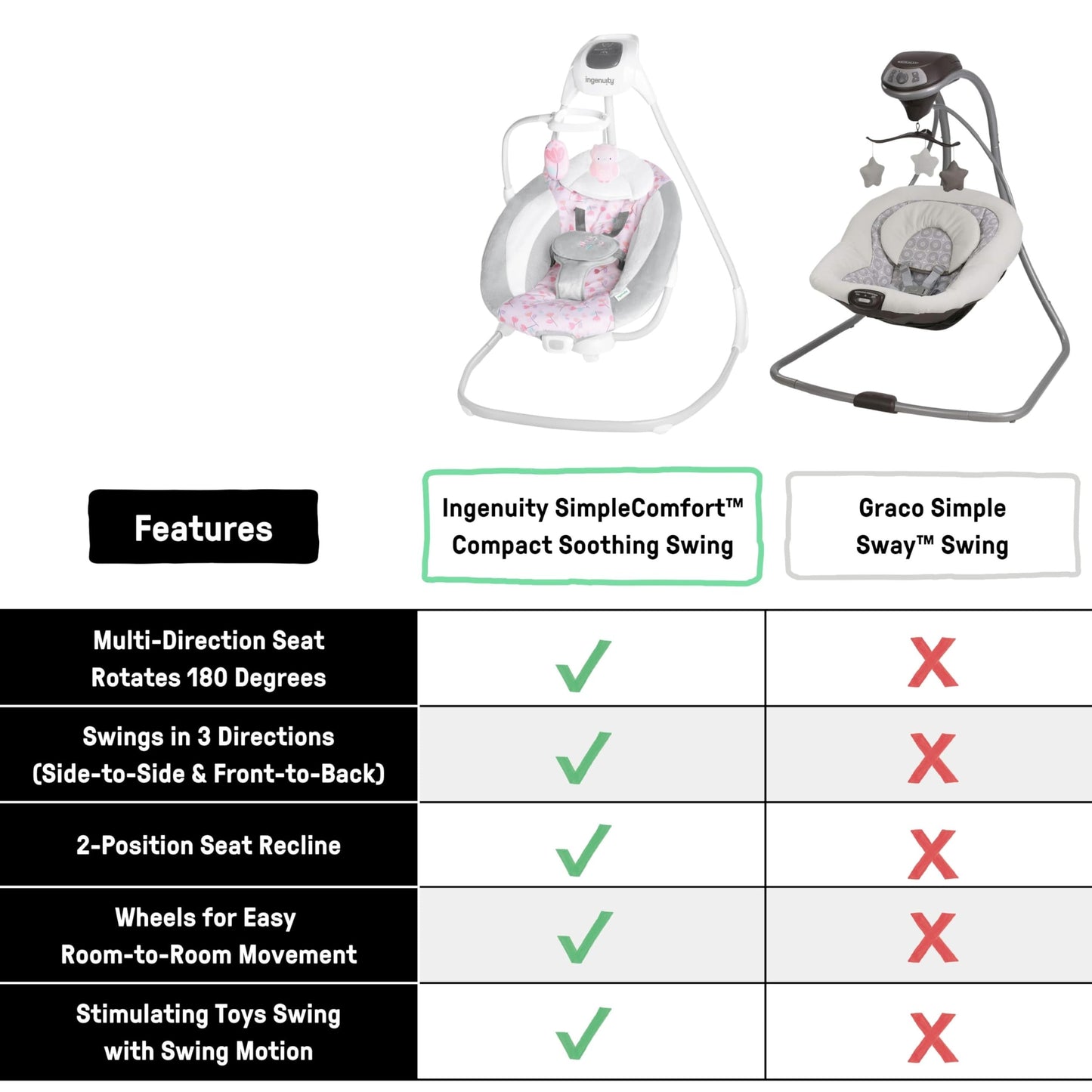 Ingenuity SimpleComfort lightweight baby swing with multi-direction motion, vibrations, and nature sounds for infants 0-9 months.