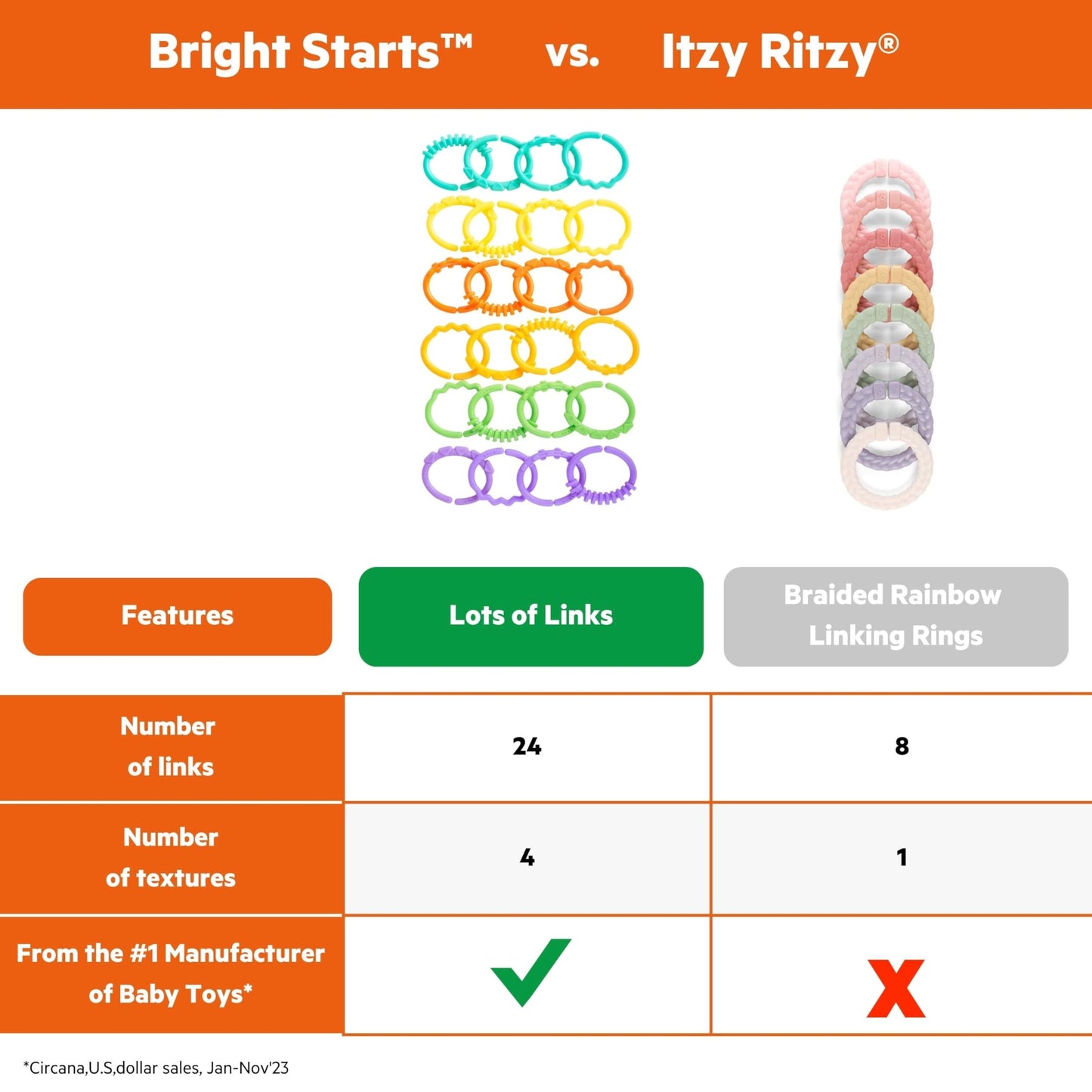 Bright Starts Lots of Links Rings Toy set with 24 BPA-free colorful plastic rings for stroller or carrier seat, suitable for ages 0+