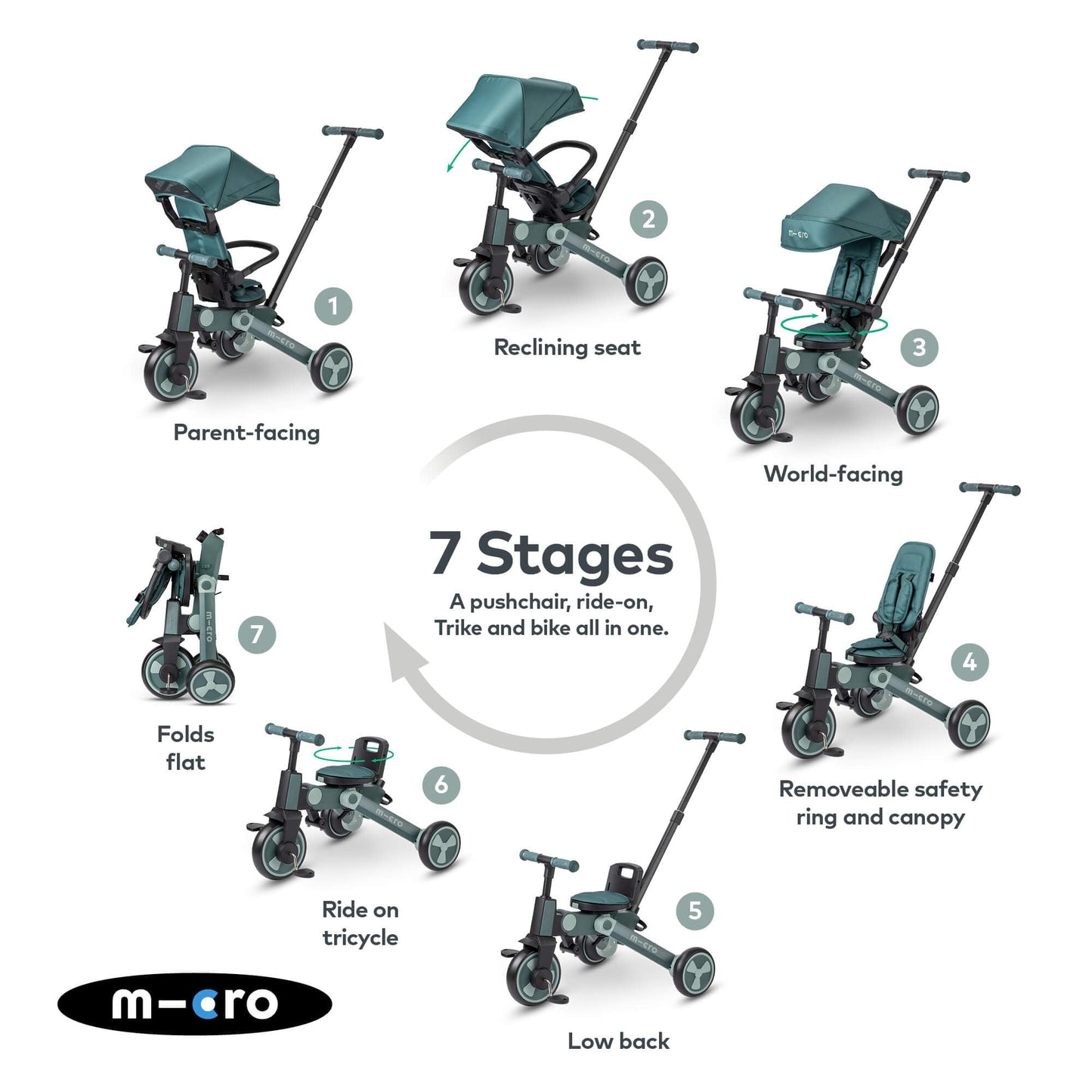 FlexiTrike foldable toddler tricycle in matcha green with parent handle and 360-degree rotating design for ages 6 months and up.