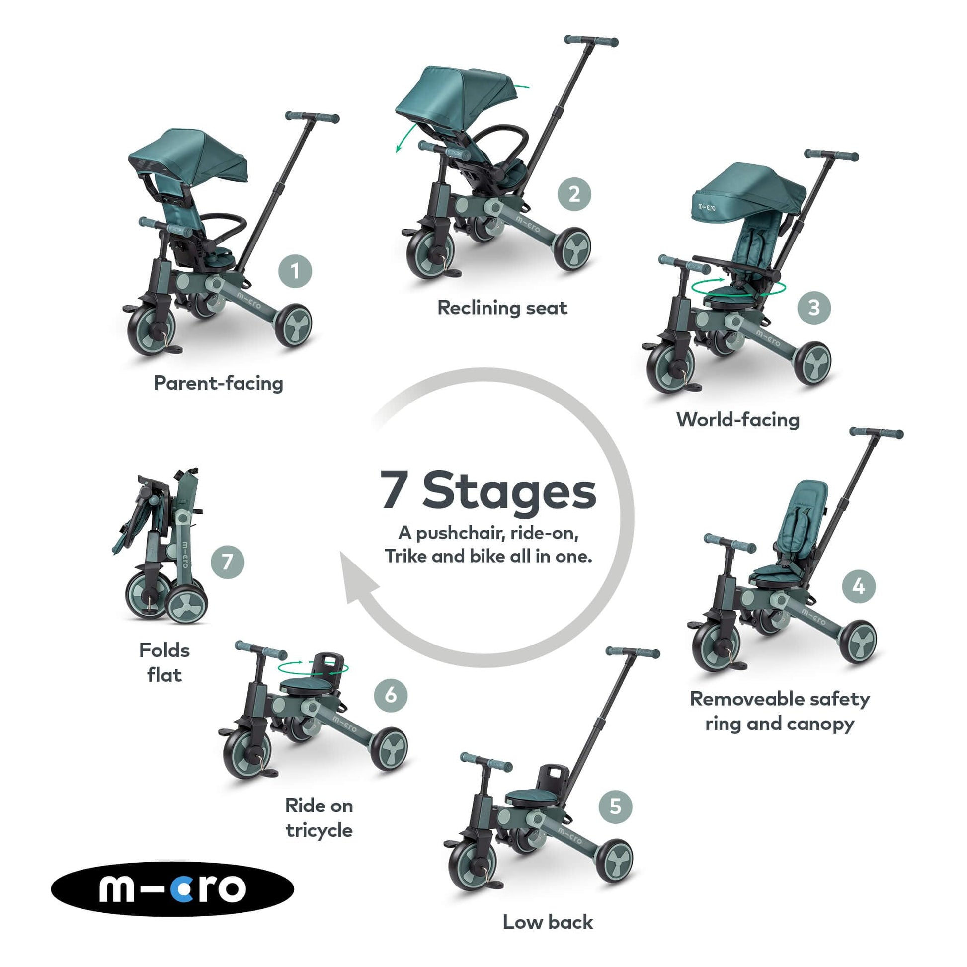 FlexiTrike foldable toddler tricycle in matcha green with parent handle and 360-degree rotating design for ages 6 months and up.