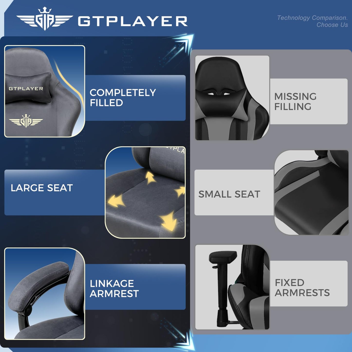 GTPLAYER fabric gaming chair with ergonomic design, adjustable headrest, lumbar support, footrest, and 360° swivel for home office use