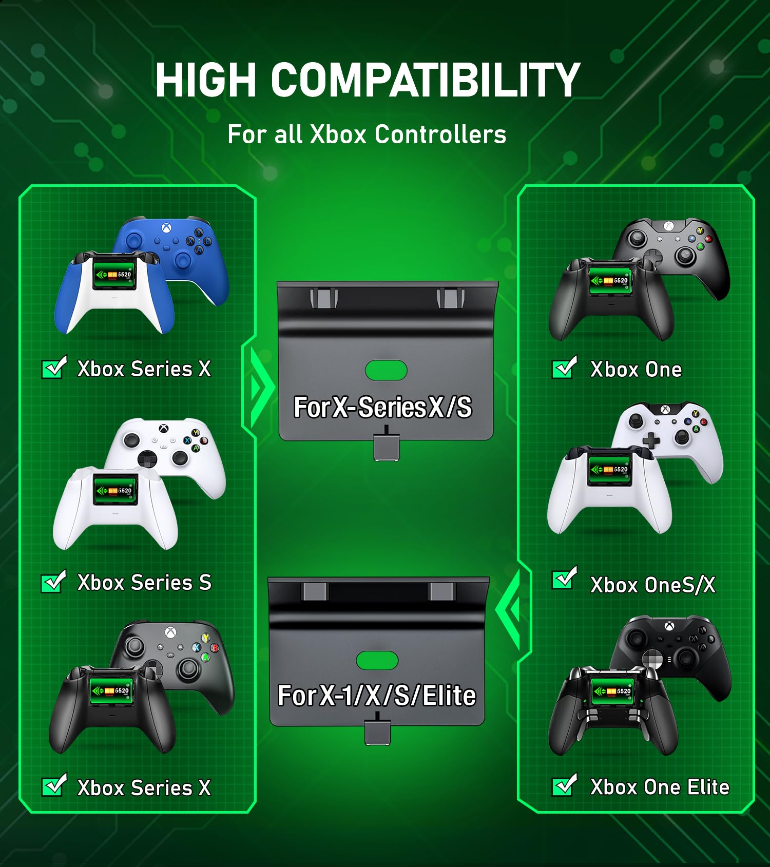 HASACOOL controller charging dock with two rechargeable battery packs for Xbox Series X/S, charging station for Xbox controllers