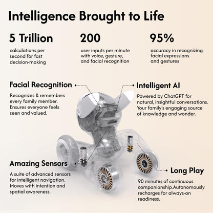 Loona: Robot Pet Dog ChatGPT-4o Smart AI-Powered Companion Voice & Gesture Control, Real-Time Interaction Robotics Toys for Kids, Home Monitoring - Includes Charging Dock