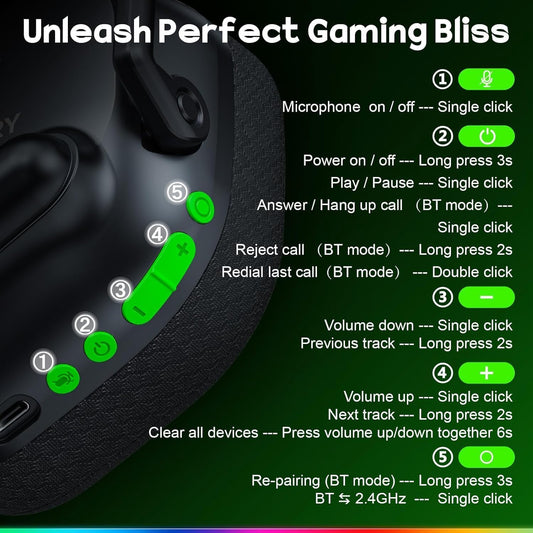 WESEARY Wireless 2.4GHz Gaming Headset for PS5, PS4, Mac, Switch, Mobile, Gaming Headphones with Crystal-Clear ENC Mic, Bluetooth 5.4, Ultra-Low Latency, Stereo Bluetooth Headset for PC