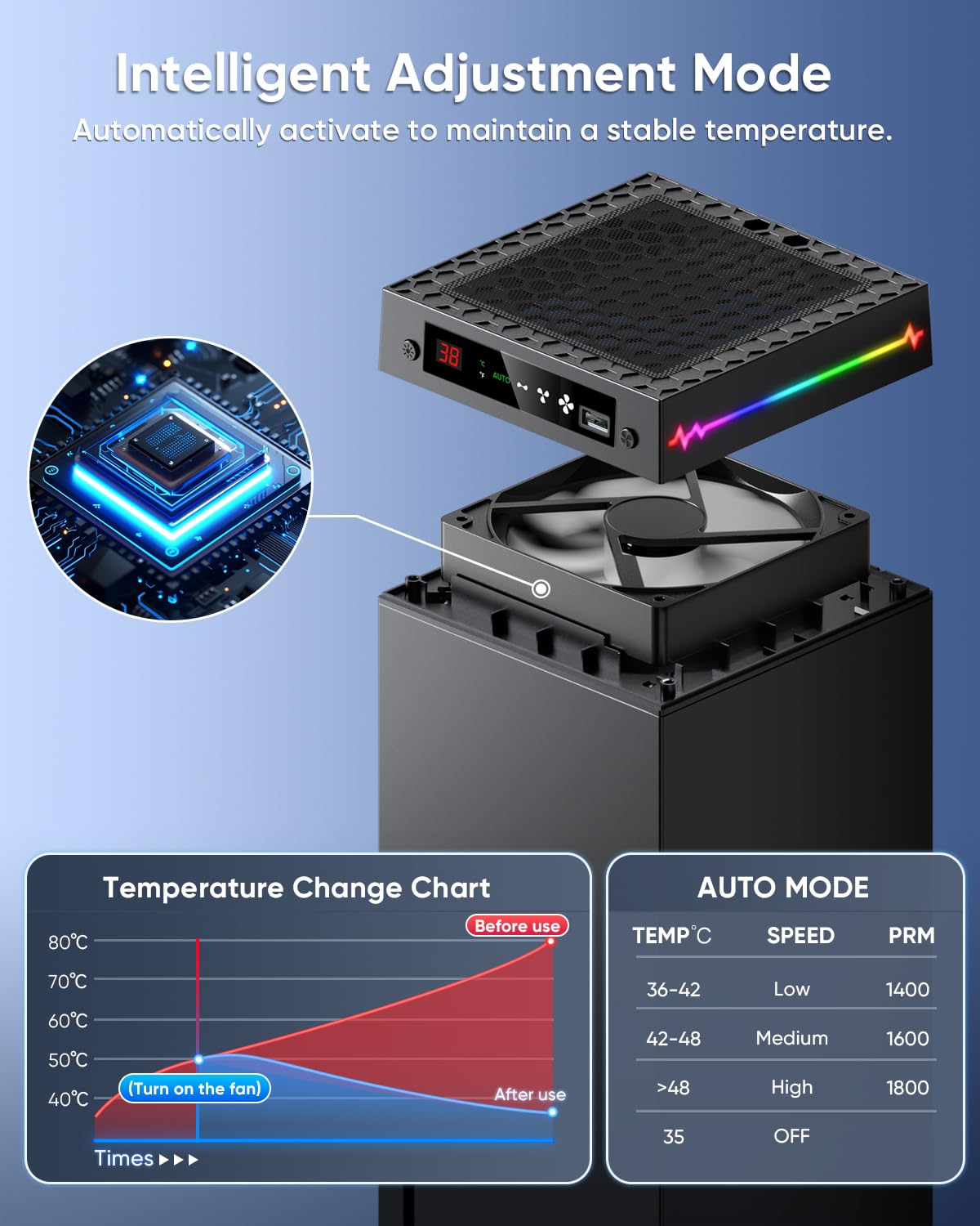 LED Display Auto Cooling Fan for Xbox Series X with 9 RGB Light Modes & Dust Cover, Cooling System Adjustable by Temperature with 4 Gears for Xbox Series X Console, Cooler & Headset Hook, USB Port