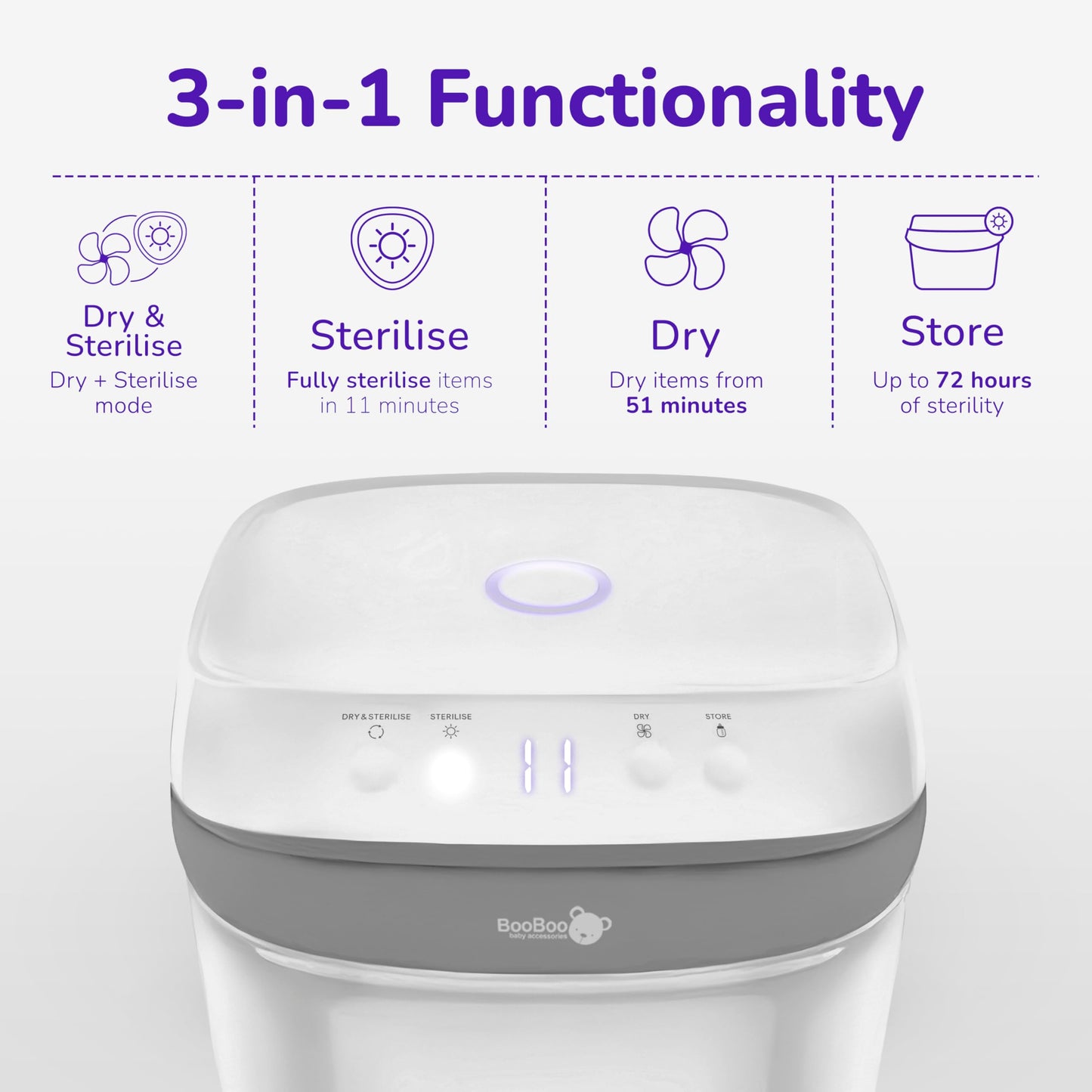 BooBoo Baby Pro UV steriliser for baby bottles, dummies, and toys with large capacity and fast 11-minute sterilisation.
