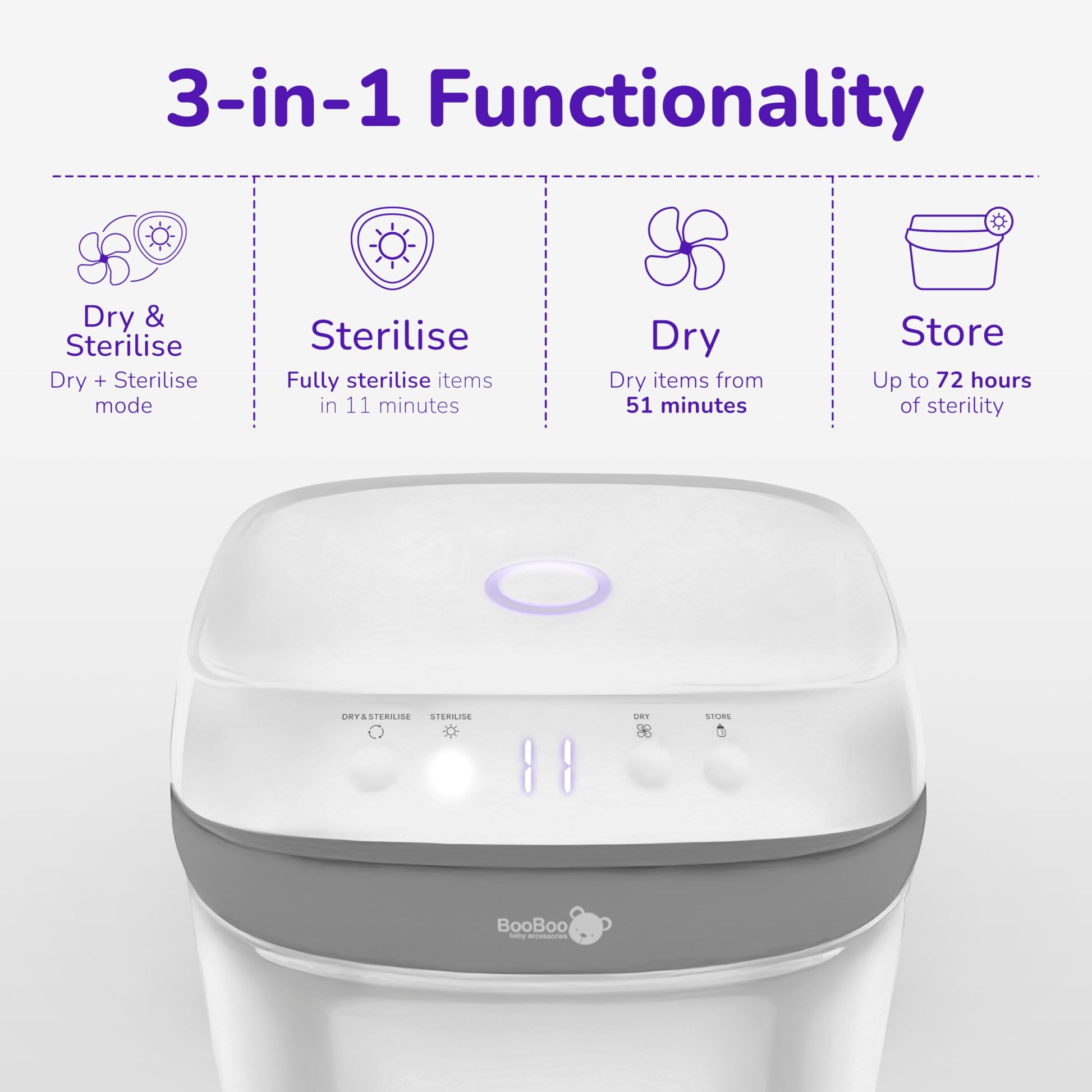 BooBoo Baby Pro UV steriliser for baby bottles, dummies, and toys with large capacity and fast 11-minute sterilisation.
