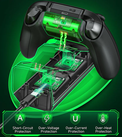 HASACOOL Xbox controller charging dock with dual 5520mWh rechargeable batteries and charger for Xbox Series X/S and One controllers