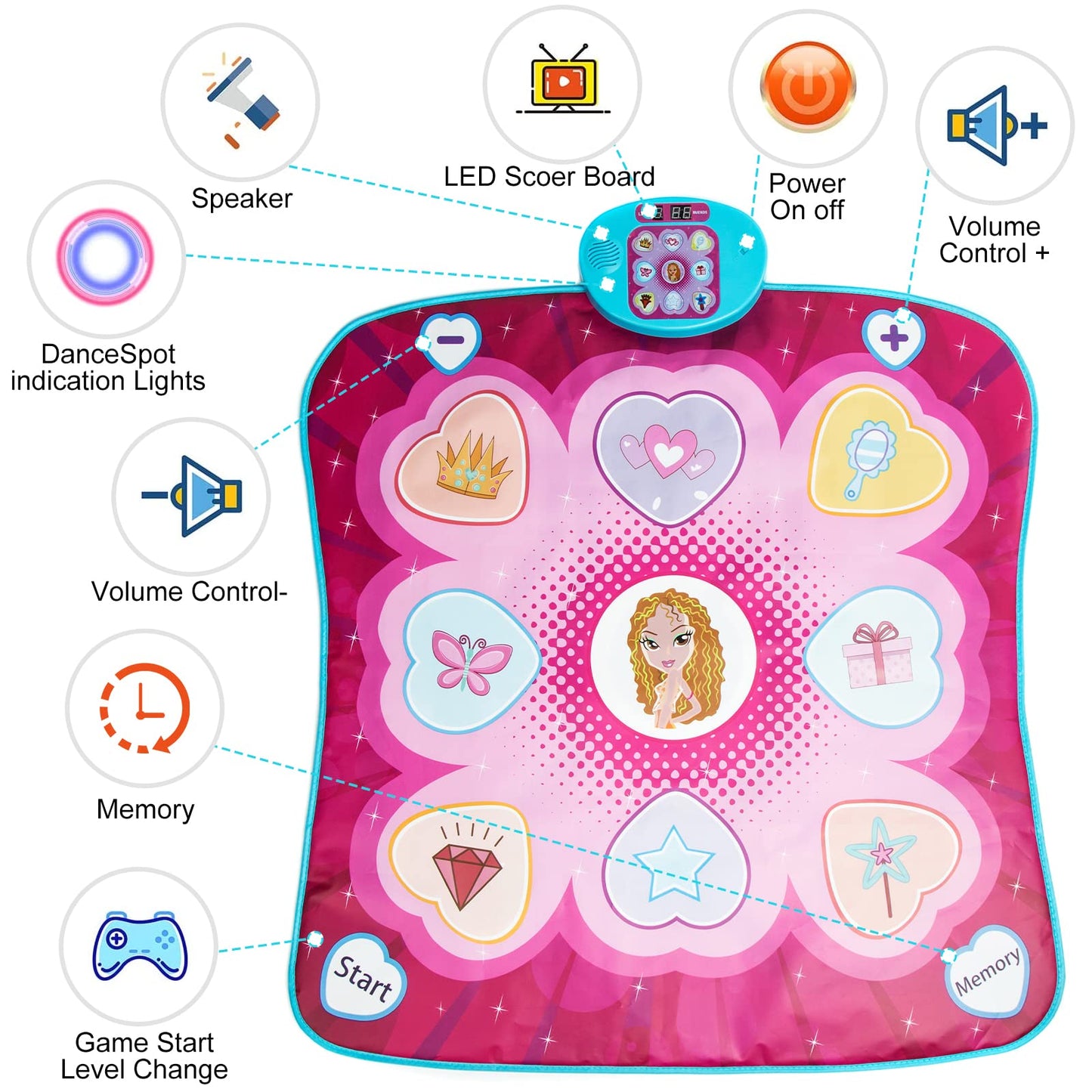 JUYOUNGA music dance mat for girls with LED lights, 5 play modes, adjustable volume, and challenge levels, suitable for ages 3+