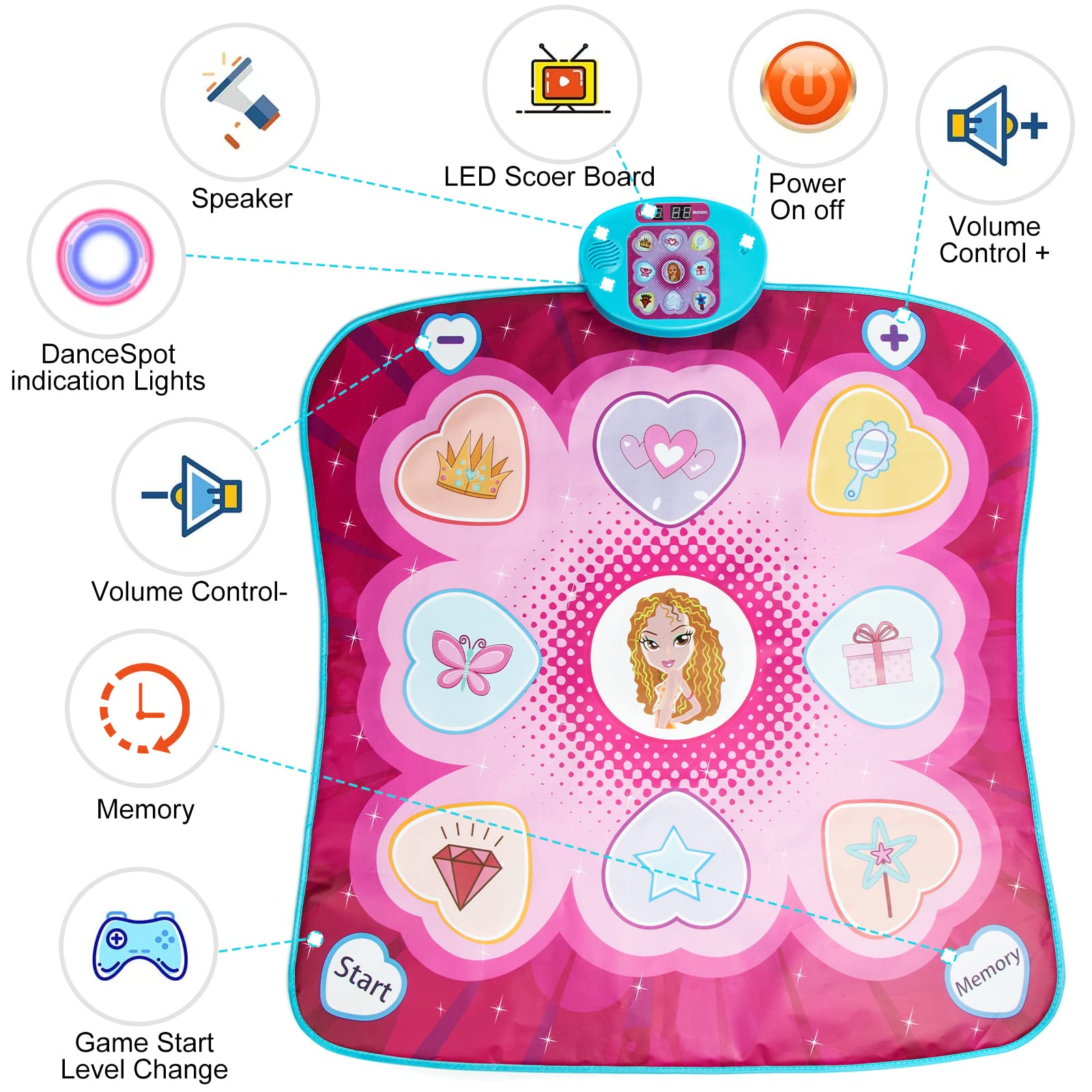 JUYOUNGA music dance mat for girls with LED lights, 5 play modes, adjustable volume, and challenge levels, suitable for ages 3+