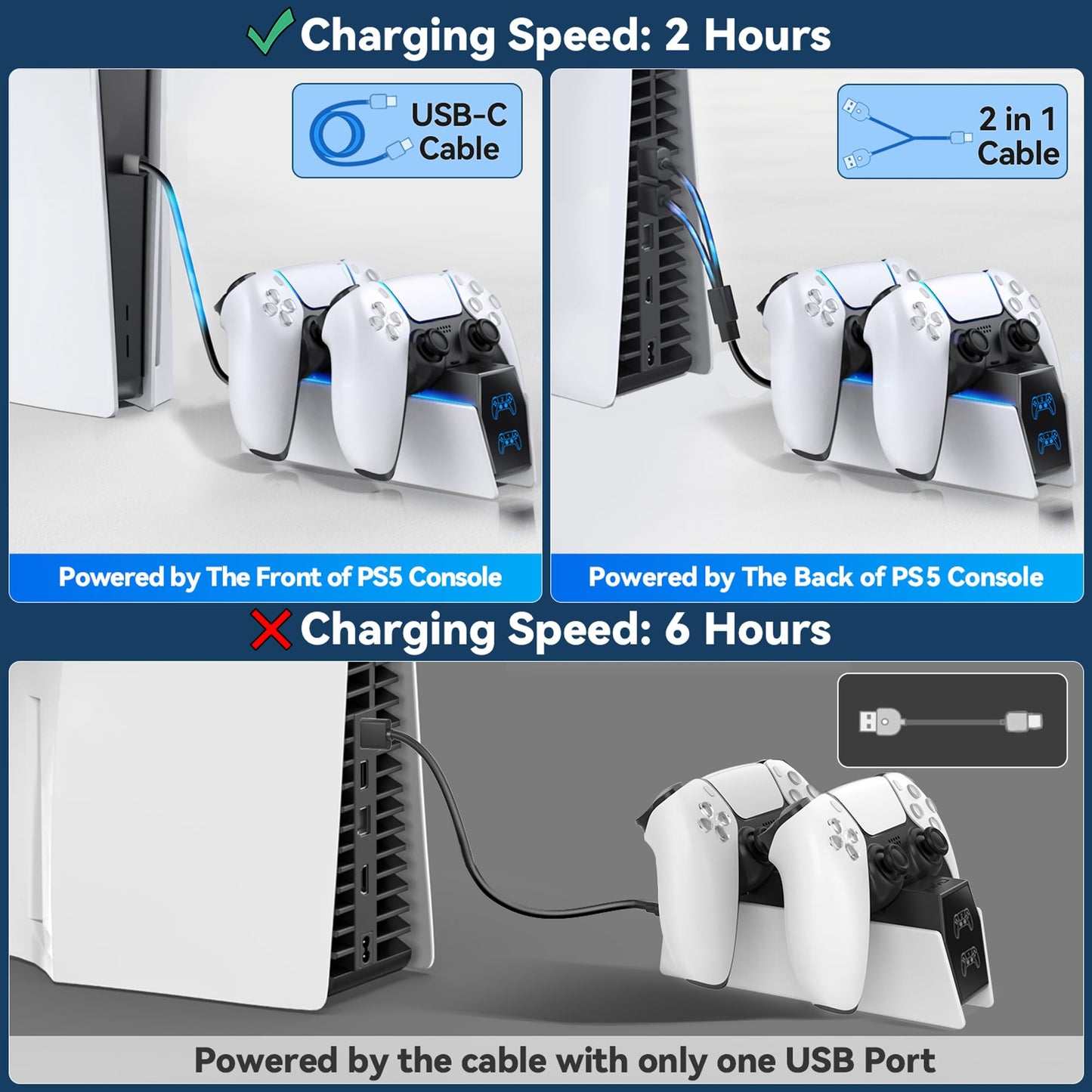 OIVO PS5 Charging Station - 2H Fast Controller Charger for PlayStation 5 DualSense, Upgrade Charging Dock With 2 Types of Cable for Dual Controllers