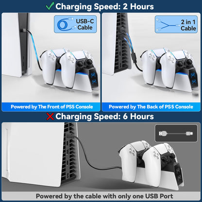 OIVO PS5 Charging Station - 2H Fast Controller Charger for PlayStation 5 DualSense, Upgrade Charging Dock With 2 Types of Cable for Dual Controllers