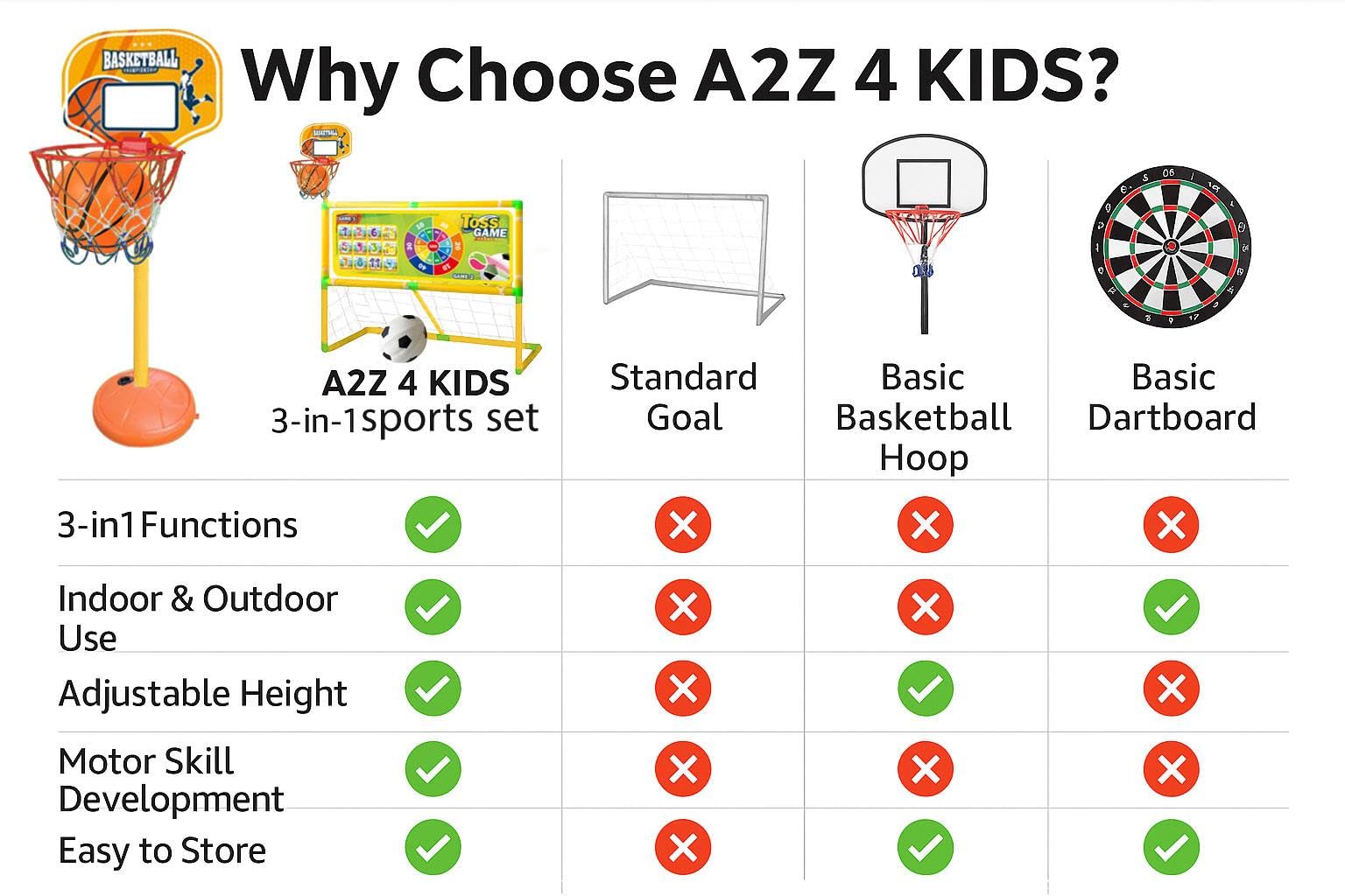 A2Z 4 Kids 3-in-1 toss game set with basketball hoop, football goal, target board, balls, and pump for indoor outdoor play