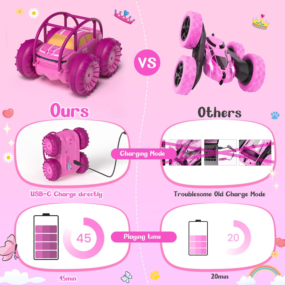 MaxTronic Direct Charging Remote Control Car for Girls, Amphibious RC Cars Toy 2.4G 360° Flips Rotation 15KM/H 4WD All Terrain Stunt Car with Ajustable LED for Kids 3-12 Years Old，Pink