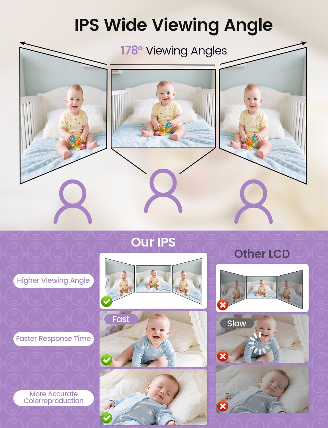 BURNNOVE baby monitor with camera and audio, 2.8" video screen, night vision, 2-way talk, and temperature sensor.