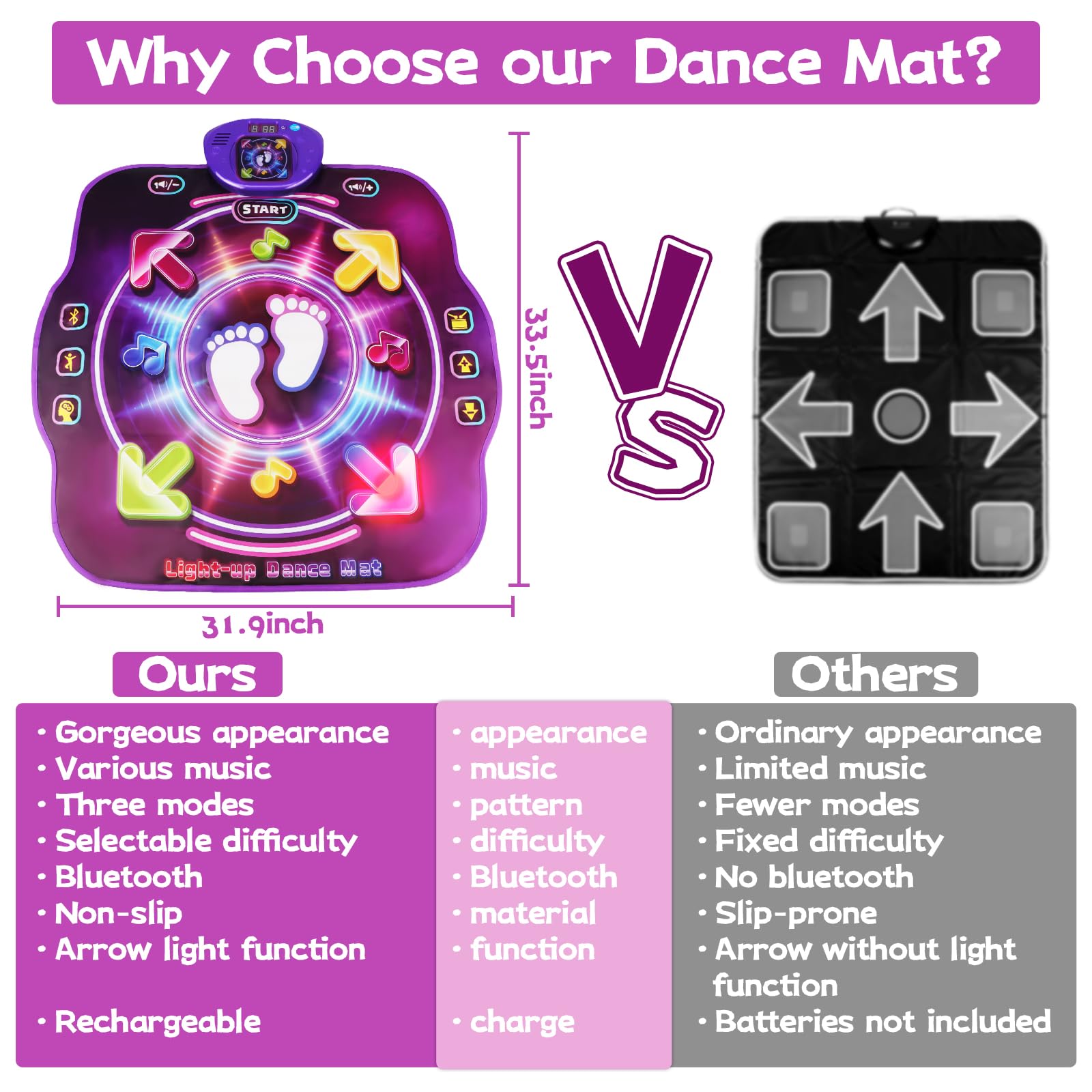 AmyBenton dance mat for kids featuring wireless Bluetooth, light-up music, and multiple game modes, ideal for children aged 4 to 12.