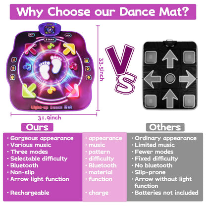 AmyBenton dance mat for kids featuring wireless Bluetooth, light-up music, and multiple game modes, ideal for children aged 4 to 12.