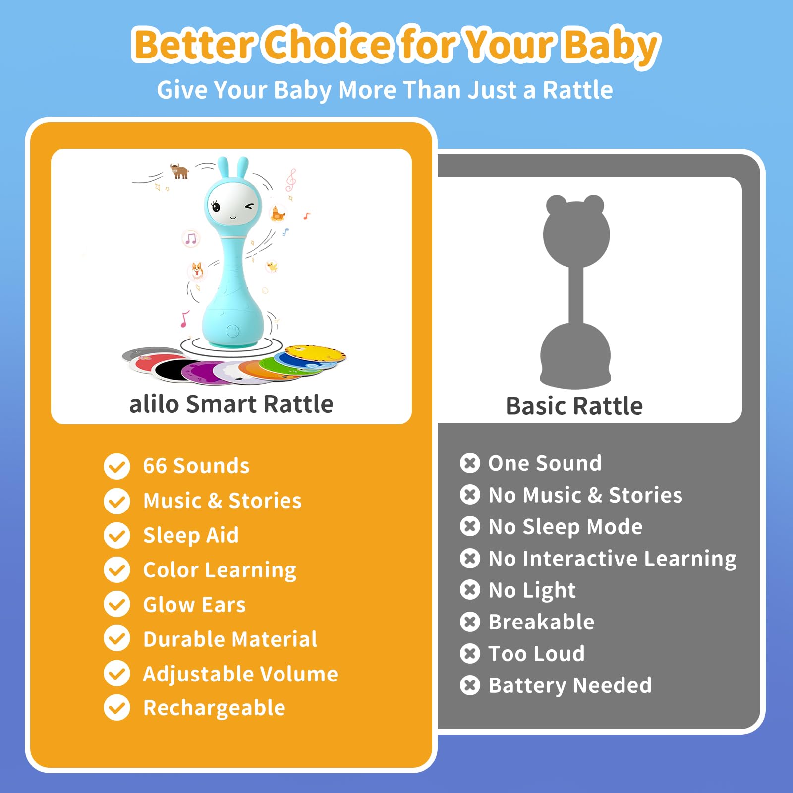 Alilo Smarty Bunny rattle baby toy with colorful modes, musical sounds, and textured teething features for infants 0-24 months.