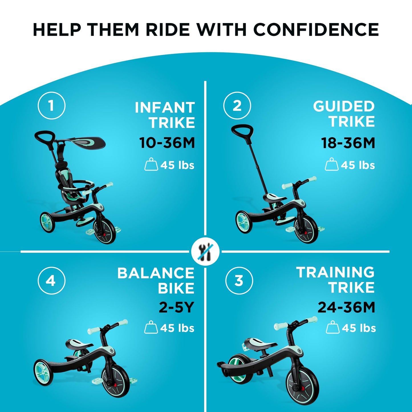 Globber Baby’s Explorer Trike, Premium 4 in 1 Trike System (10mnths-5yrs) with 5 Point Safety Harness, Removable Bar and Adjustable Padded Seat, Sun Canopy, EVA Comfort Wheels, Adaptable Parent Handle