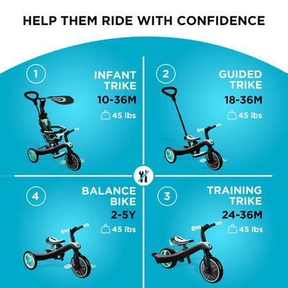 Globber Baby’s Explorer Trike, Premium 4 in 1 Trike System (10mnths-5yrs) with 5 Point Safety Harness, Removable Bar and Adjustable Padded Seat, Sun Canopy, EVA Comfort Wheels, Adaptable Parent Handle