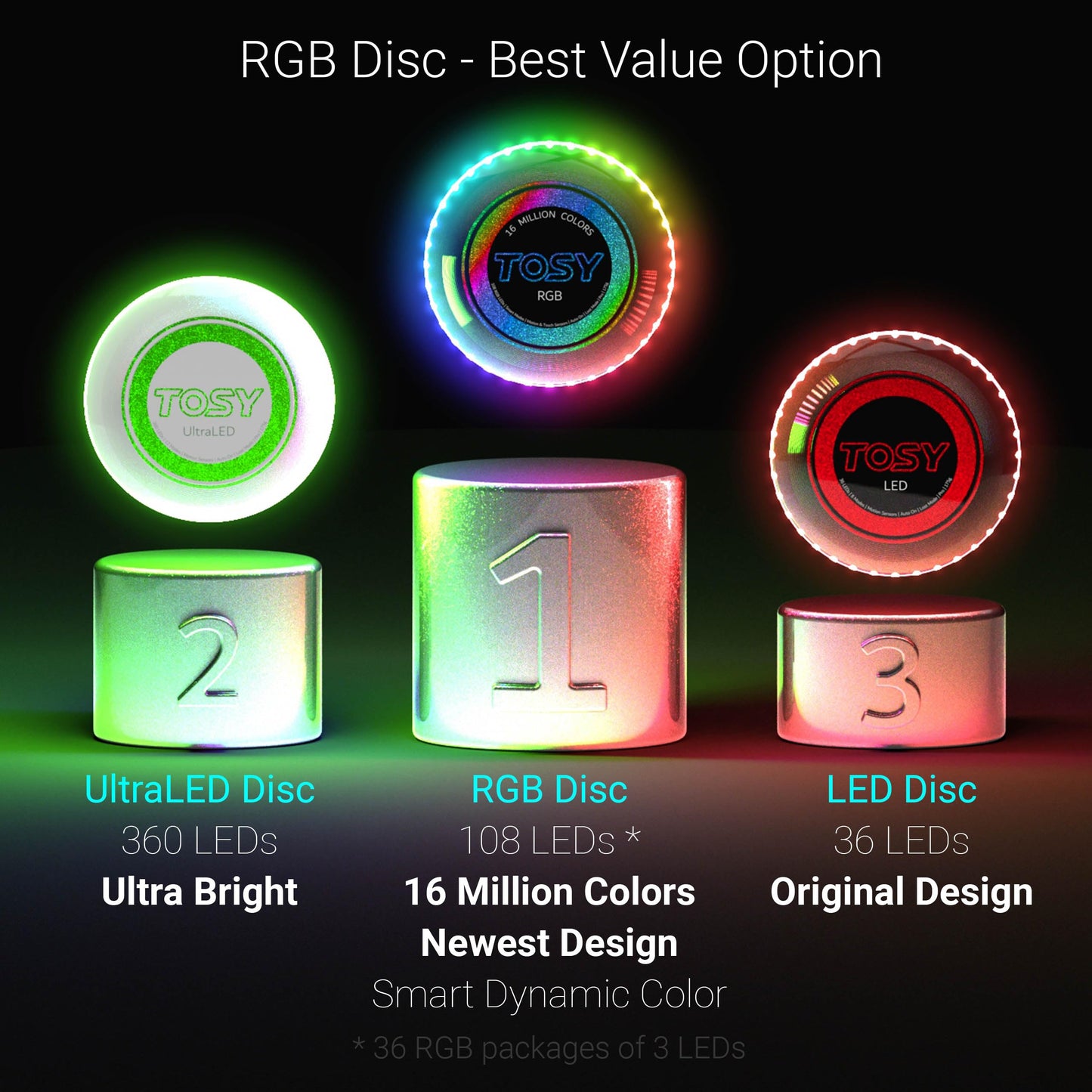 TOSY Flying Disc - 108 RGB Multicolor LEDs, Super Bright, Smart Modes, Christmas Stocking Stuffers Gift, Camping Toy for Kid/Teen/Adult, Auto Light Up, Rechargeable, Waterproof, 175g