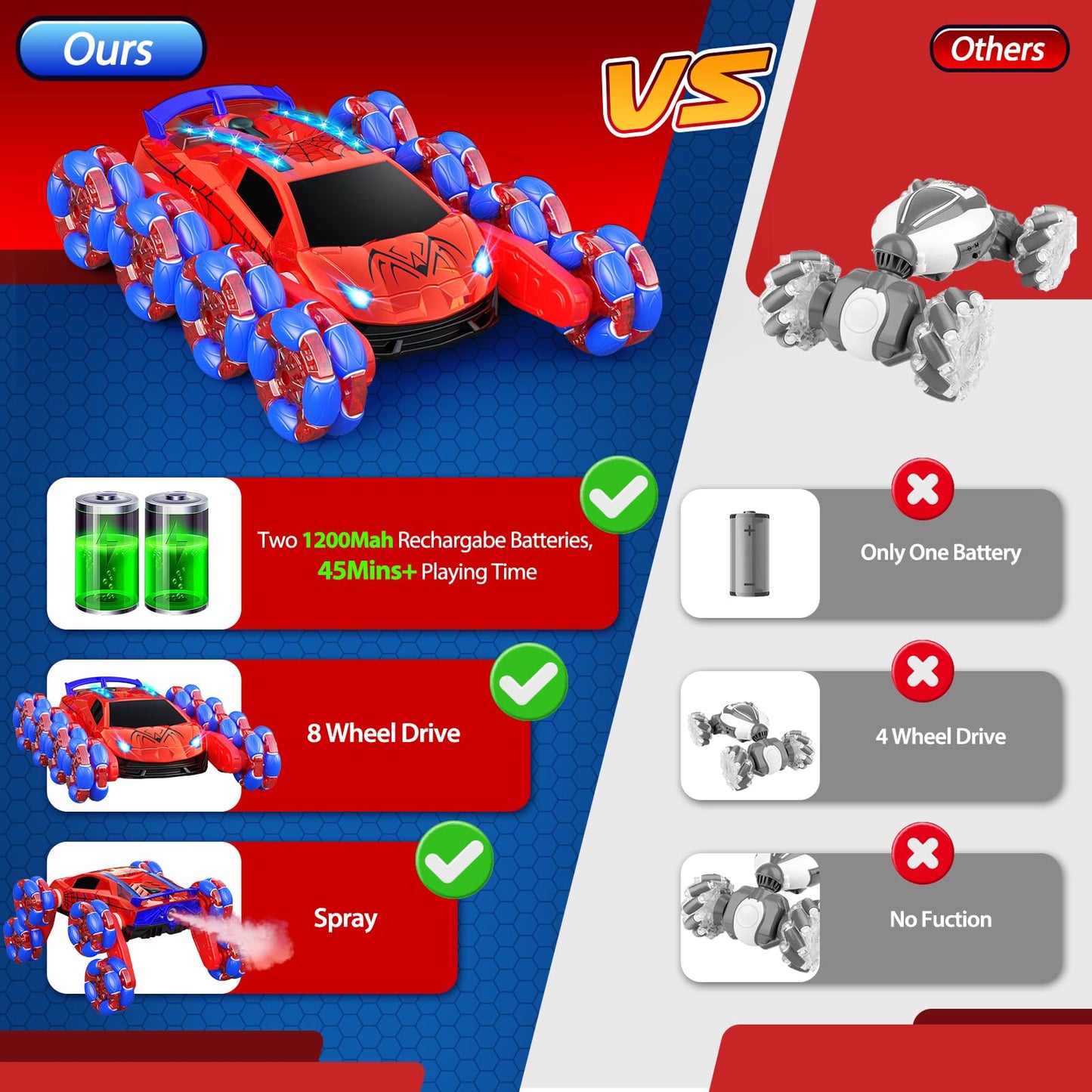 Dreamlandia 8WD monster truck remote control car with lights, sounds, and spray, suitable for kids aged 3-12, outdoor garden toy