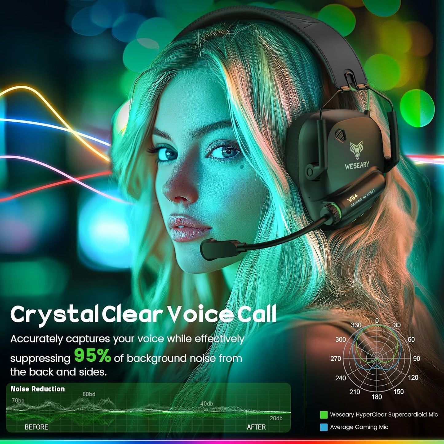 WESEARY Wireless 2.4GHz Gaming Headset for PS5, PS4, Mac, Switch, Mobile, Gaming Headphones with Crystal-Clear ENC Mic, Bluetooth 5.4, Ultra-Low Latency, Stereo Bluetooth Headset for PC