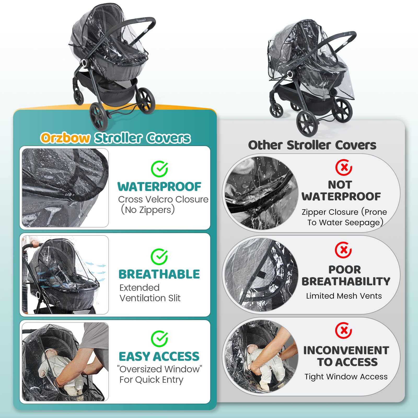 Transparent Orzbow universal rain cover for pushchair with window, breathable, durable EVA material, quick install for pram protection.
