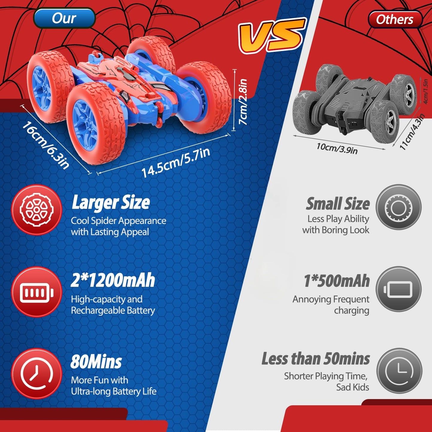 Dreamlandia remote control car with LED headlights, 360 flips, 4WD, 2.4GHz, designed for kids aged 3-9, with long battery life.