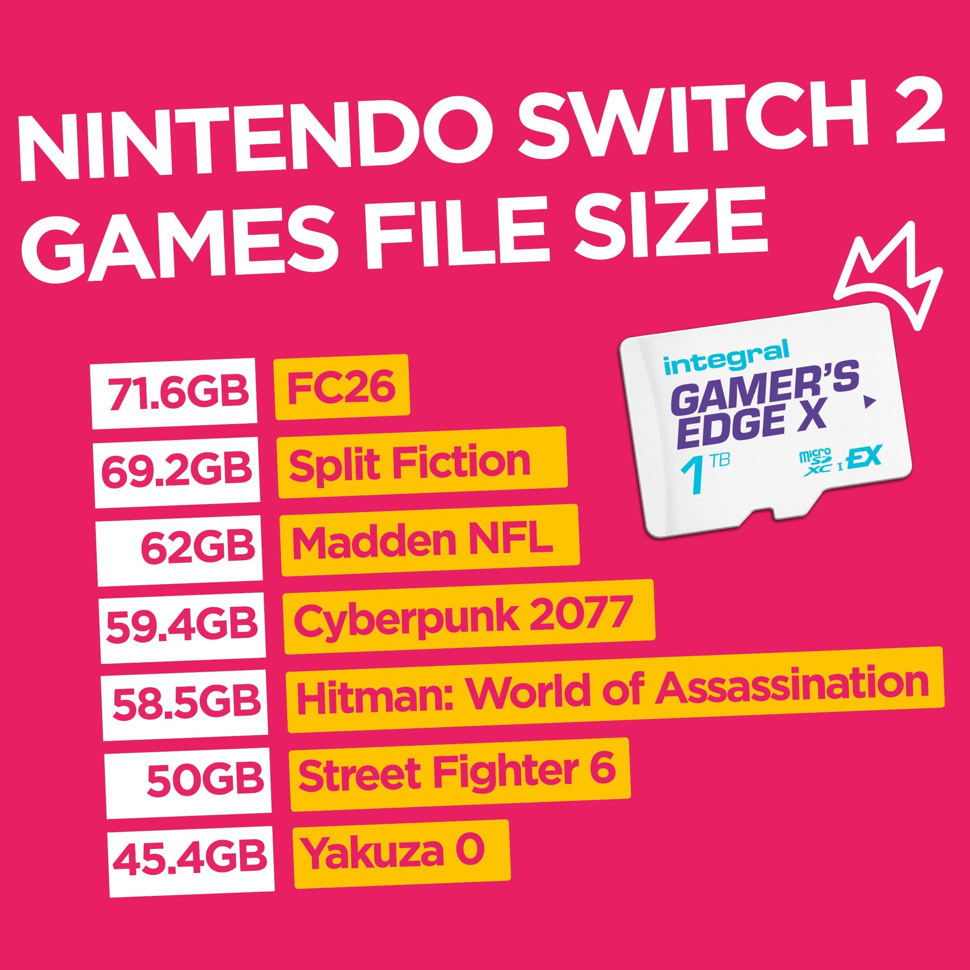 Integral 1TB Gamer's Edge X Micro SD Express Card for Nintendo Switch 2 with high-speed read/write, 4K video, and NVMe PCIe technology.