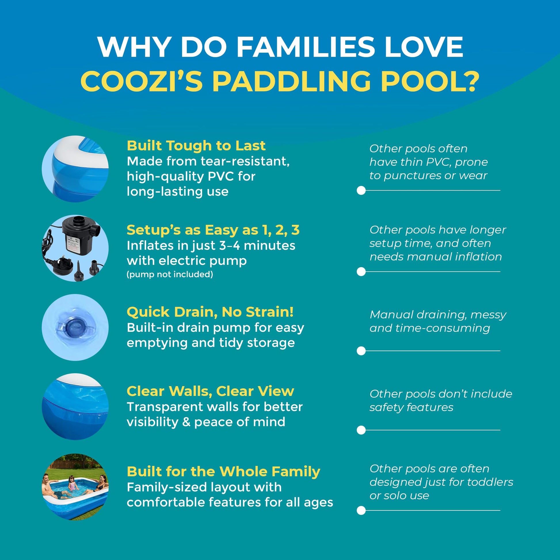 COOZi 2.6M large inflatable paddling pool with rectangular shape, suitable for kids, toddlers, and adults, outdoor summer swimming fun