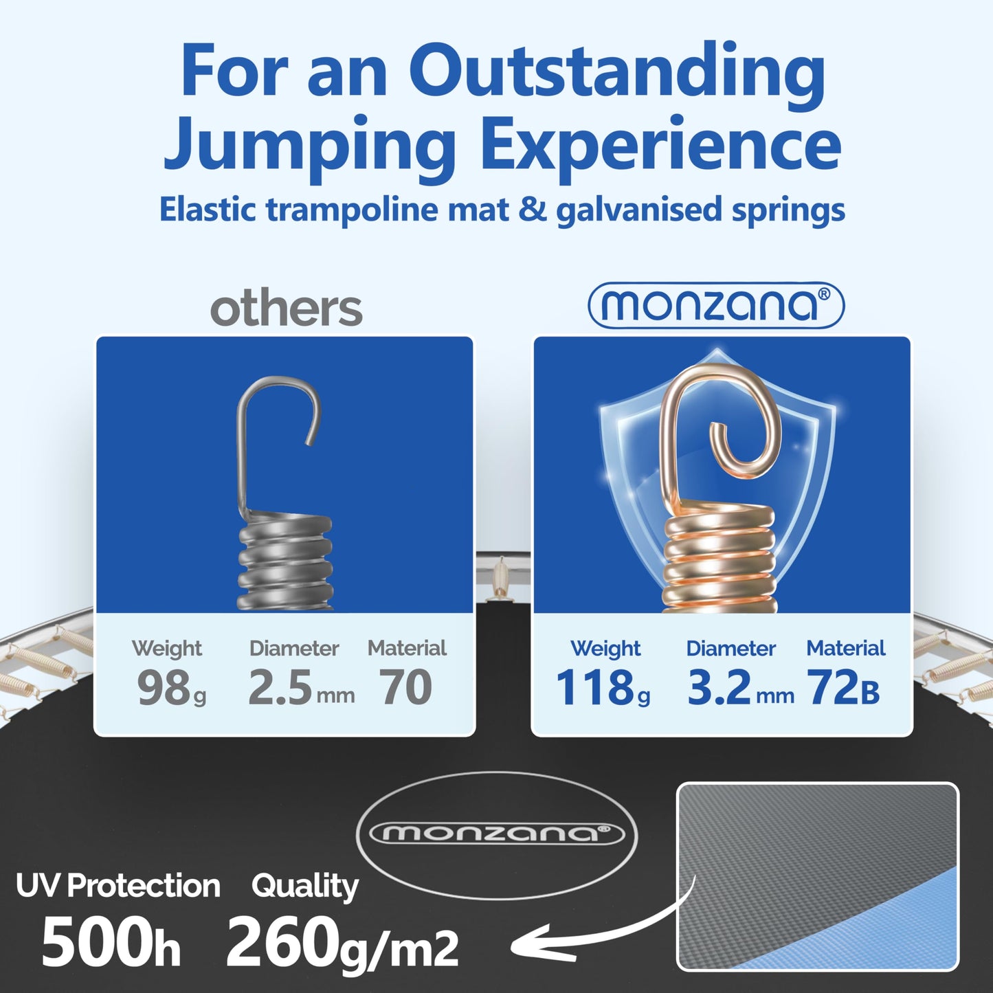 MONZANA® 12ft Trampoline Set with Safety Net & Ladder | Complete Outdoor Garden Trampoline for Kids & Adults | Heavy-Duty Frame, Edge Cover, Spring Tool | Home Fitness Family Toddler Play Equipment