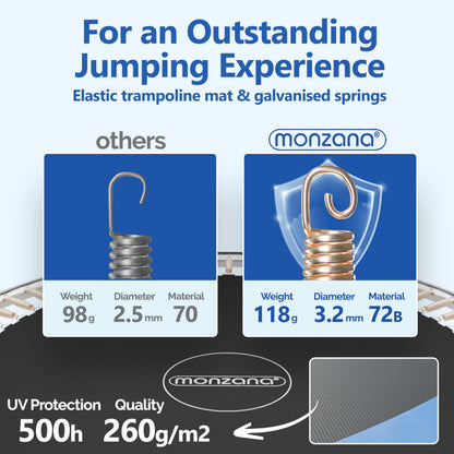 MONZANA® 12ft Trampoline Set with Safety Net & Ladder | Complete Outdoor Garden Trampoline for Kids & Adults | Heavy-Duty Frame, Edge Cover, Spring Tool | Home Fitness Family Toddler Play Equipment