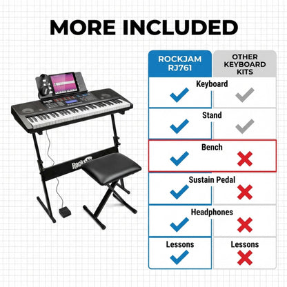 RockJam 61 key keyboard piano kit with bench, stool, sustain pedal, headphones, and lessons, shown with all included accessories.