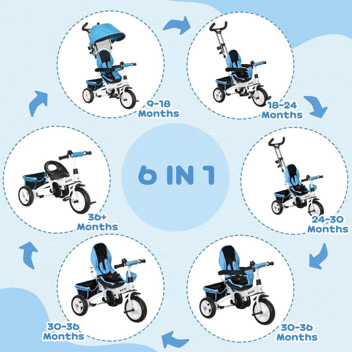 HOMCOM 6 in 1 Trike, Kids Tricycle, Pedal Push Bike w/Parent Handle, Removable Canopy, 5-Point Safety Belt, Storage, Footrest, Brake, for 1-5 Years Toddler, Blue
